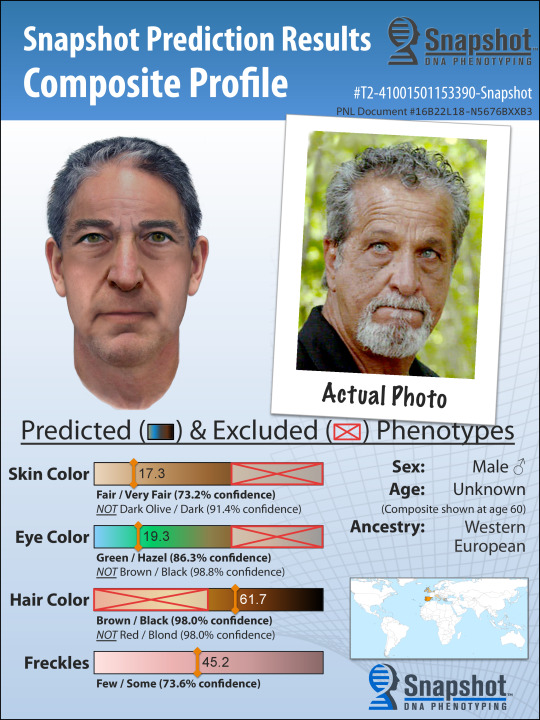 Example Snapshot Composite